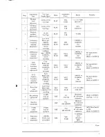 Предварительный просмотр 11 страницы Akai GXC-709D Service Manual And Parts List