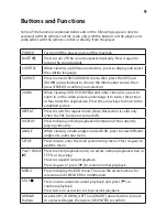 Preview for 9 page of Akai HC-PDV9018 Instruction Manual