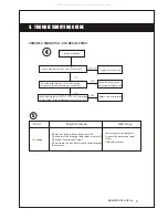 Предварительный просмотр 7 страницы Akai HTA-1150 Service Manual