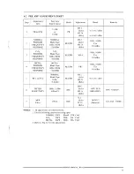 Предварительный просмотр 11 страницы Akai HX-A2 User Manual