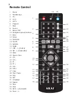 Preview for 2 page of Akai KHT-S558 Instruction Manual