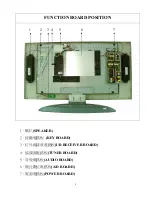 Предварительный просмотр 3 страницы Akai LCT2660 Service Manual