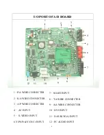 Предварительный просмотр 7 страницы Akai LCT2660 Service Manual