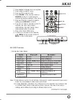 Preview for 22 page of Akai LCT2715 Operating Instructions Manual