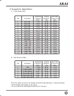 Preview for 46 page of Akai LCT2715 Operating Instructions Manual