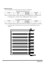 Предварительный просмотр 44 страницы Akai LCT2785TA Service Manual