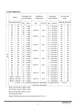 Предварительный просмотр 47 страницы Akai LCT2785TA Service Manual