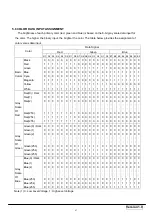 Предварительный просмотр 48 страницы Akai LCT2785TA Service Manual