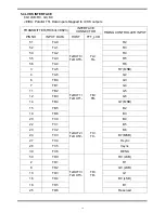 Preview for 59 page of Akai LCT3201AD Service Manual