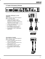 Preview for 18 page of Akai LCT3201TD Operating Instructions Manual