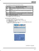 Preview for 36 page of Akai LCT3201TD Operating Instructions Manual