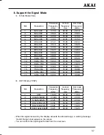 Preview for 58 page of Akai LCT3201TD Operating Instructions Manual