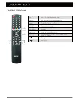 Preview for 6 page of Akai LEA-16S02P Service Manual