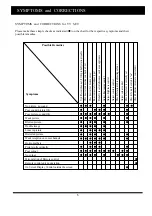 Preview for 7 page of Akai LEA-16S02P Service Manual