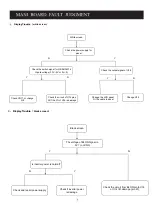 Preview for 9 page of Akai LEA-16S02P Service Manual