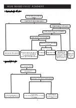 Preview for 11 page of Akai LEA-16S02P Service Manual