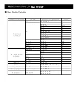 Preview for 31 page of Akai LEA-16S02P Service Manual