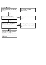 Preview for 12 page of Akai LEA-19A08G Service Manual