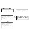 Preview for 13 page of Akai LEA-19A08G Service Manual