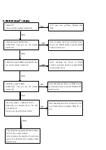 Preview for 14 page of Akai LEA-19A08G Service Manual