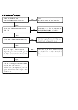 Preview for 15 page of Akai LEA-19A08G Service Manual