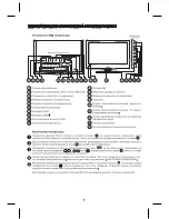 Preview for 3 page of Akai LEA-22H03P (Russian) Руководство Пользователя