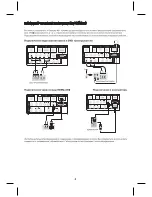 Preview for 5 page of Akai LEA-22H03P (Russian) Руководство Пользователя