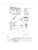 Preview for 8 page of Akai LM-H17CLSA Service Manual