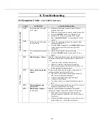 Preview for 18 page of Akai LM-H17CLSA Service Manual