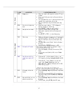 Предварительный просмотр 19 страницы Akai LM-H17CLSA Service Manual