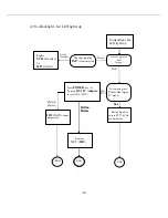 Preview for 22 page of Akai LM-H17CLSA Service Manual