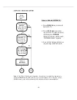 Предварительный просмотр 24 страницы Akai LM-H17CLSA Service Manual