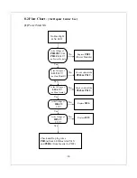 Preview for 24 page of Akai LM-H30CJSA Service Manual