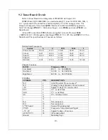 Preview for 32 page of Akai LM-H30CJSA Service Manual