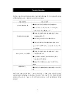 Preview for 31 page of Akai LT-2605AB User Manual