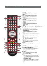 Preview for 14 page of Akai LT-3222AD Instruction Manual