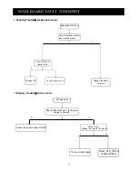 Preview for 9 page of Akai LTA-16S5X3M Service Manual