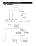 Preview for 11 page of Akai LTA-16S5X3M Service Manual