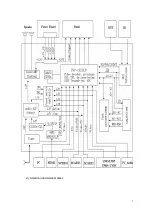 Preview for 4 page of Akai LTA-26C904 Service Manual