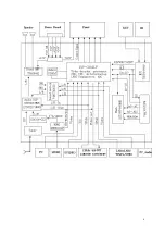 Preview for 5 page of Akai LTA-26C904 Service Manual