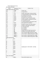 Preview for 9 page of Akai LTA-26C904 Service Manual