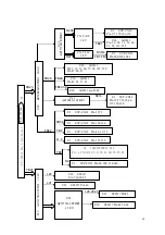 Preview for 29 page of Akai LTA-26C904 Service Manual