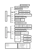 Preview for 30 page of Akai LTA-26C904 Service Manual