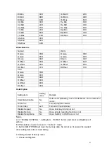 Preview for 42 page of Akai LTA-26C904 Service Manual