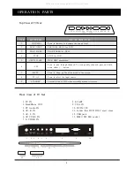 Preview for 4 page of Akai LTC-16R5X3M Service Manual