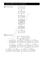 Preview for 11 page of Akai LTC-16R5X3M Service Manual