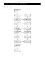 Preview for 14 page of Akai LTC-16R5X3M Service Manual