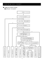 Предварительный просмотр 11 страницы Akai LTC-26R5W1HCM Service Manual