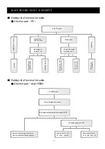 Предварительный просмотр 13 страницы Akai LTC-26R5W1HCM Service Manual