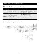 Предварительный просмотр 16 страницы Akai LTC-26R5W1HCM Service Manual